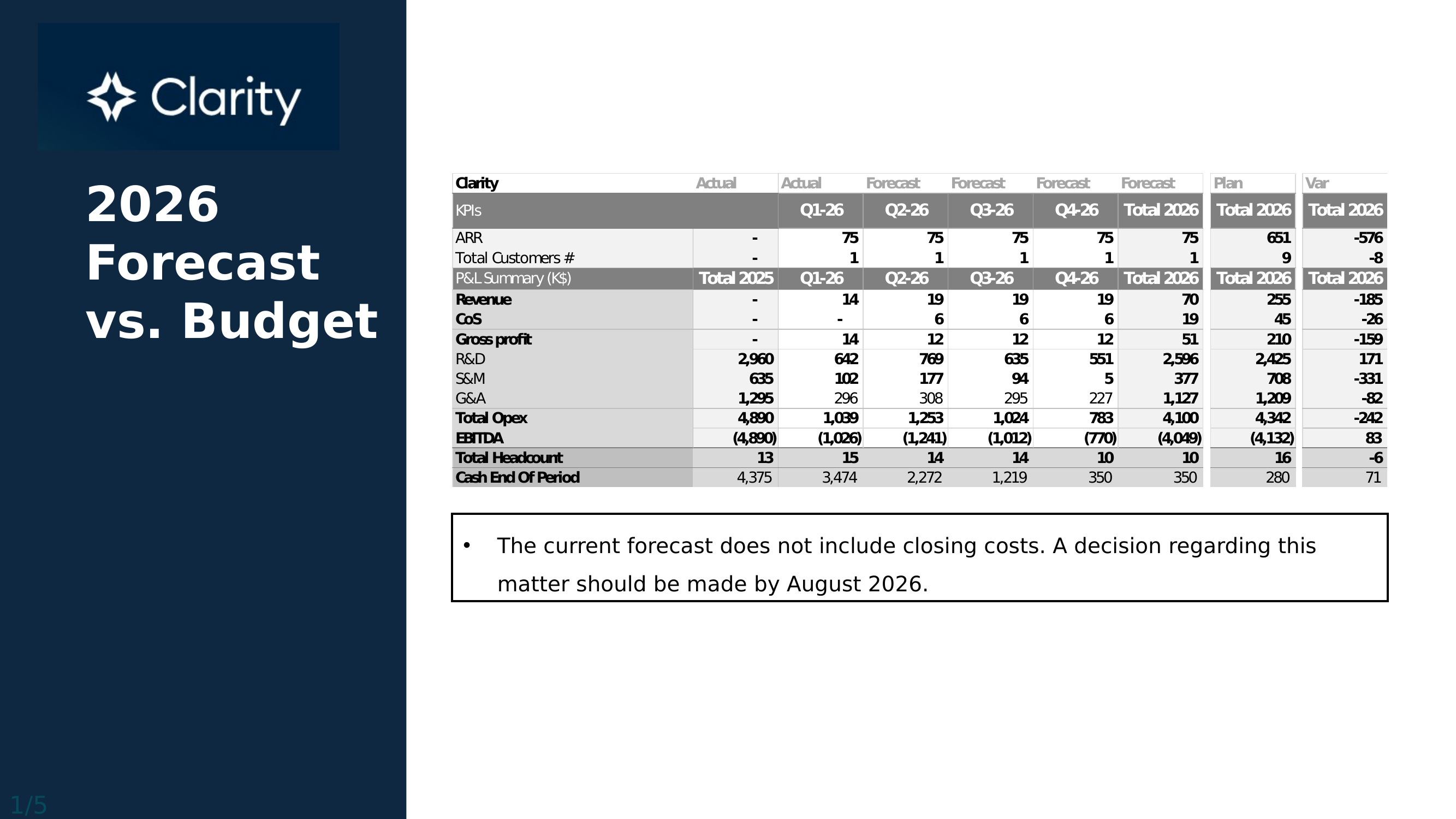 CFO original · 2026 Forecast vs. Budget (P&L)